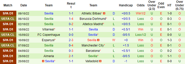 Tiên tri đại bàng dự đoán Dortmund vs Sevilla, 2h ngày 12/10 - Ảnh 3