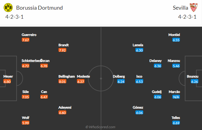 Tiên tri đại bàng dự đoán Dortmund vs Sevilla, 2h ngày 12/10 - Ảnh 5