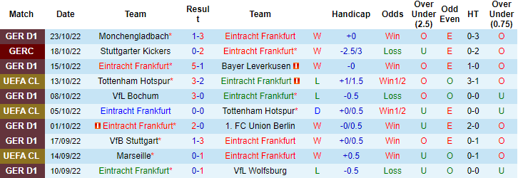 Tiên tri đại bàng dự đoán Frankfurt vs Marseille, 2h ngày 27/10 - Ảnh 2