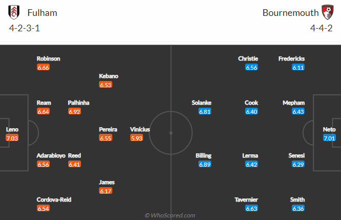 Tiên tri đại bàng dự đoán Fulham vs Bournemouth, 21h ngày 15/10 - Ảnh 5