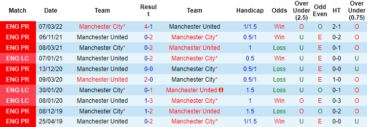 Tiên tri đại bàng dự đoán Man City vs MU, 20h ngày 2/10 - Ảnh 4