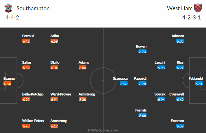 Tiên tri đại bàng dự đoán Southampton vs West Ham, 20h ngày 16/10 - Ảnh 5