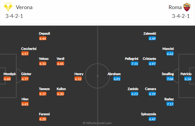 Tiên tri đại bàng dự đoán Verona vs Roma, 0h30 ngày 1/11 - Ảnh 5