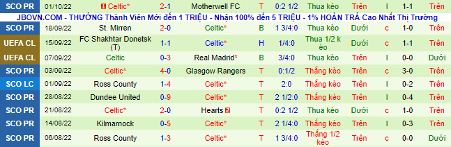 Tỷ lệ kèo nhà cái Leipzig vs Celtic mới nhất, 23h45 ngày 5/10 - Ảnh 4