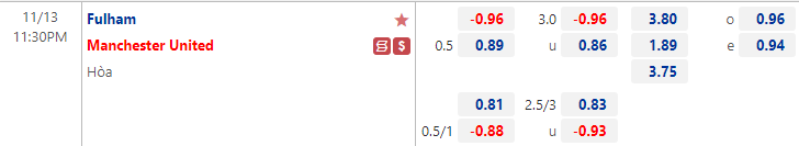 Biến động tỷ lệ kèo Fulham vs MU, 23h30 ngày 13/11 - Ảnh 1