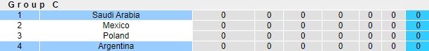 Dự đoán, soi kèo thẻ vàng Argentina vs Saudi Arabia, 17h ngày 22/11 - Ảnh 5