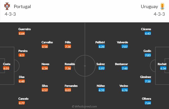 Dự đoán, soi kèo thẻ vàng Bồ Đào Nha vs Uruguay, 2h ngày 29/11 - Ảnh 5