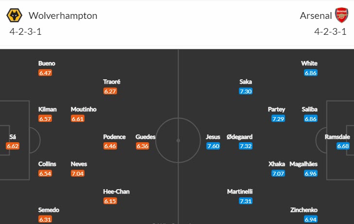 Dự đoán, soi kèo thẻ vàng Wolves vs Arsenal, 2h30 ngày 13/11 - Ảnh 4