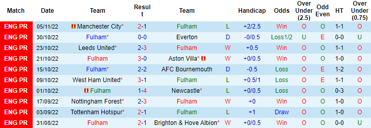 Lịch sử đối đầu Fulham vs MU, 23h30 ngày 13/11 - Ảnh 3