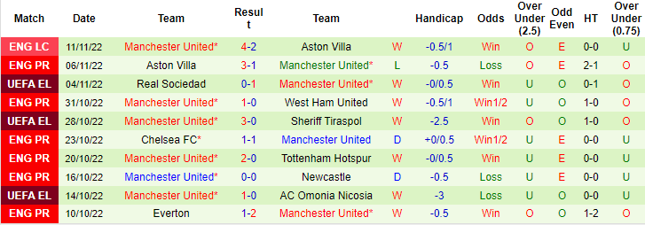 Lịch sử đối đầu Fulham vs MU, 23h30 ngày 13/11 - Ảnh 4