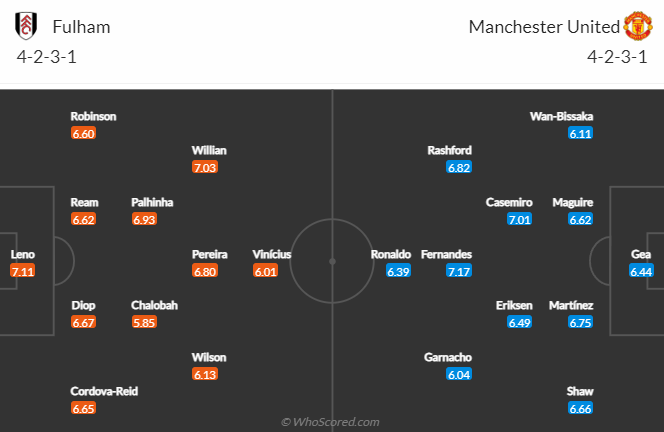 Lịch sử đối đầu Fulham vs MU, 23h30 ngày 13/11 - Ảnh 5