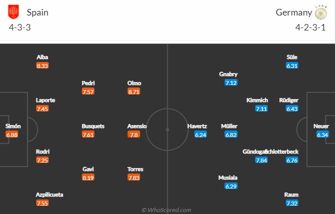 Lịch sử đối đầu Tây Ban Nha vs Đức, 2h ngày 28/11 - Ảnh 4
