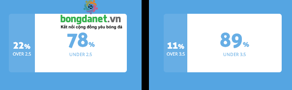 Máy tính dự đoán bóng đá 14/1: Metalist vs Kryvbas - Ảnh 2