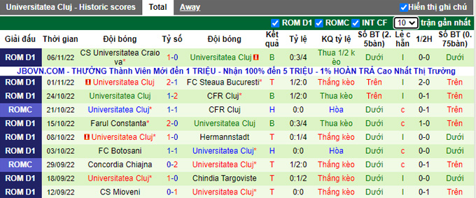 Nhận định, soi kèo Alexandria vs Universitatea Cluj, 19h ngày 10/11 - Ảnh 2