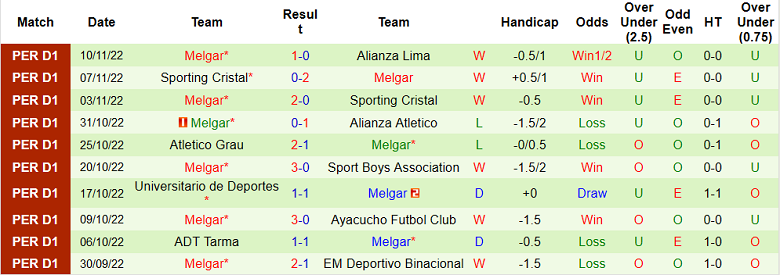 Nhận định, soi kèo Alianza Lima vs Melgar, 8h ngày 13/11 - Ảnh 2