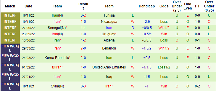 Nhận định, soi kèo Anh vs Iran, 20h ngày 21/11 - Ảnh 2