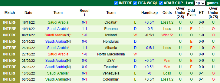 Nhận định, soi kèo Argentina vs Saudi Arabia, 17h ngày 22/11 - Ảnh 2