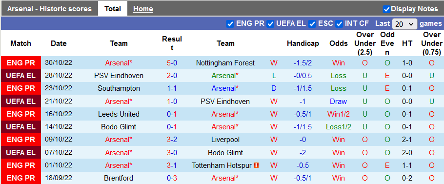 Nhận định, soi kèo Arsenal vs Zurich, 3h ngày 4/11 - Ảnh 1