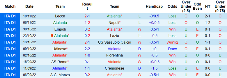 Nhận định, soi kèo Atalanta vs Inter Milan, 18h30 ngày 13/11 - Ảnh 1