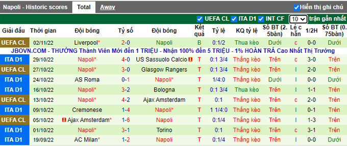 Nhận định, soi kèo Atalanta vs Napoli, 0h ngày 6/11 - Ảnh 2