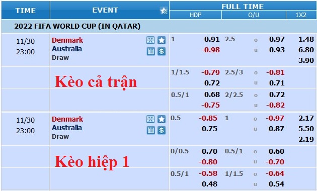 Nhận định, soi kèo Australia vs Đan Mạch, 22h ngày 30/11 - Ảnh 5