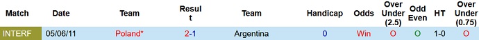 Nhận định, soi kèo Ba Lan vs Argentina, 2h00 ngày 1/12 - Ảnh 3