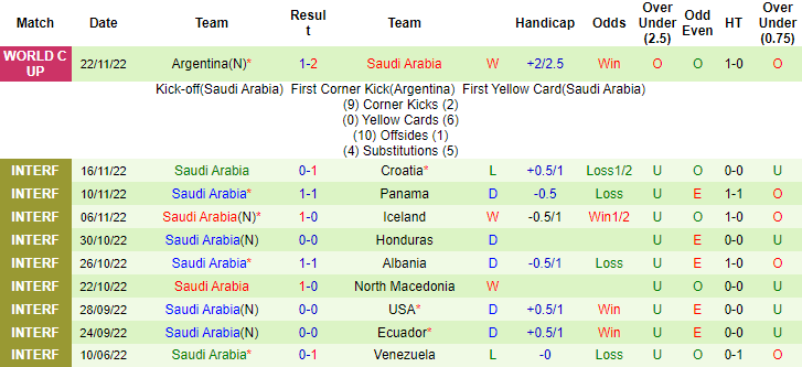 Nhận định, soi kèo Ba Lan vs Saudi Arabia, 20h ngày 26/11 - Ảnh 2