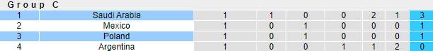 Nhận định, soi kèo Ba Lan vs Saudi Arabia, 20h ngày 26/11 - Ảnh 4