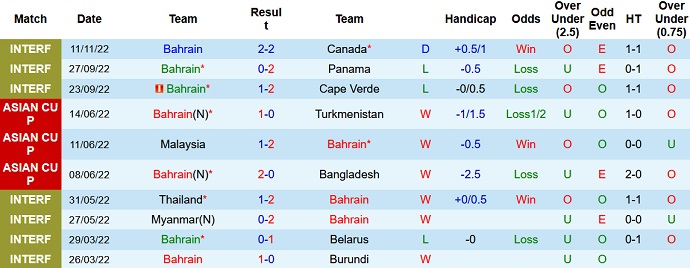 Nhận định, soi kèo Bahrain vs Serbia, 22h30 ngày 18/11 - Ảnh 1