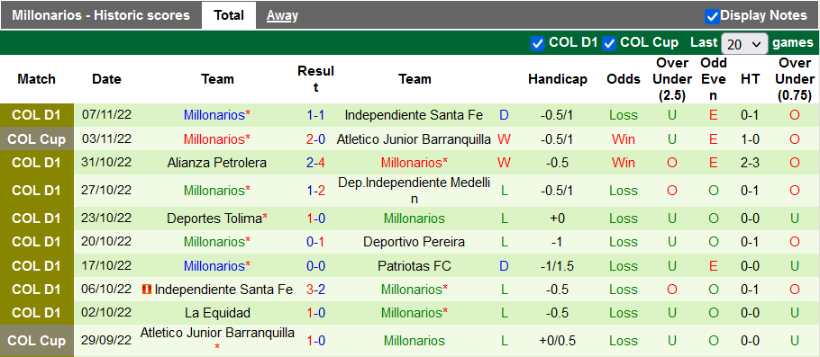 Nhận định, soi kèo Barranquilla vs Millonarios, 8h05 ngày 10/11 - Ảnh 2