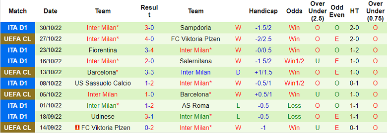 Nhận định, soi kèo Bayern Munich vs Inter Milan, 3h ngày 2/11 - Ảnh 2