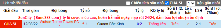 Nhận định, soi kèo Beijing Guoan vs Wuhan Three Towns, 18h30 ngày 8/11 - Ảnh 3