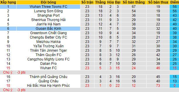 Nhận định, soi kèo Beijing Guoan vs Wuhan Three Towns, 18h30 ngày 8/11 - Ảnh 4