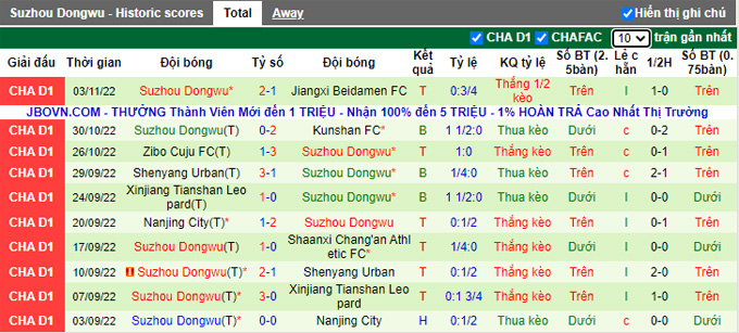 Nhận định, soi kèo Beijing Sport vs Suzhou Dongwu, 14h ngày 8/11 - Ảnh 2