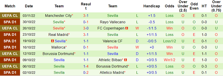 Nhận định, soi kèo Betis vs Sevilla, 3h ngày 7/11 - Ảnh 2