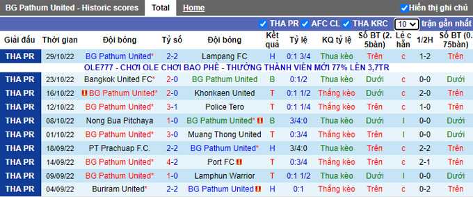 Nhận định, soi kèo BG Pathum vs KBU, 19h ngày 2/11 - Ảnh 1