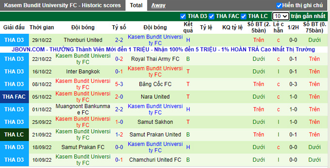 Nhận định, soi kèo BG Pathum vs KBU, 19h ngày 2/11 - Ảnh 2