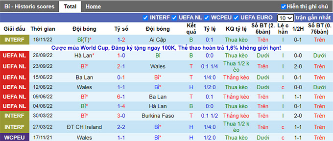 Nhận định, soi kèo Bỉ vs Canada, 2h ngày 24/11 - Ảnh 1