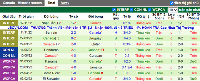 Nhận định, soi kèo Bỉ vs Canada, 2h ngày 24/11 - Ảnh 2