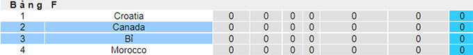 Nhận định, soi kèo Bỉ vs Canada, 2h ngày 24/11 - Ảnh 3