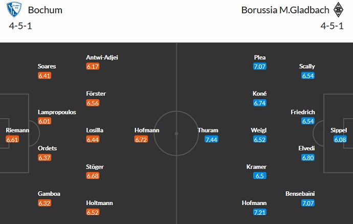 Nhận định, soi kèo Bochum vs Mönchengladbach, 2h30 ngày 9/11 - Ảnh 4