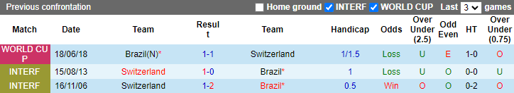 Nhận định, soi kèo Brazil vs Thụy Sĩ, 23h ngày 28/11 - Ảnh 3