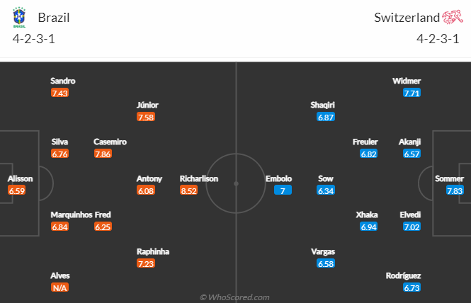 Nhận định, soi kèo Brazil vs Thụy Sĩ, 23h ngày 28/11 - Ảnh 5