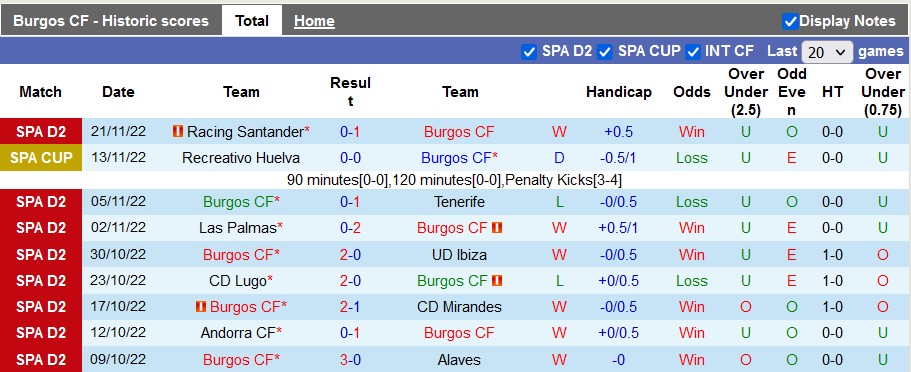 Nhận định, soi kèo Burgos vs Zaragoza, 20h ngày 27/11 - Ảnh 1