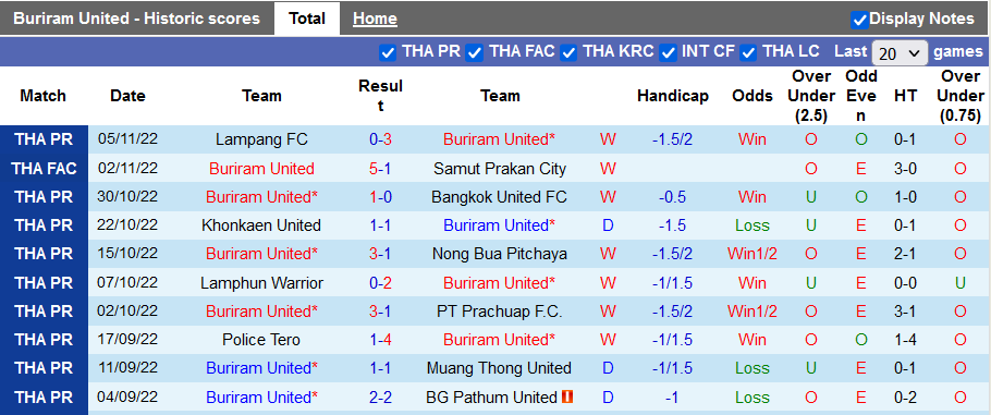 Nhận định, soi kèo Buriram vs Chiangrai, 18h ngày 9/11 - Ảnh 1