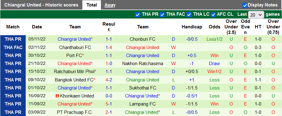 Nhận định, soi kèo Buriram vs Chiangrai, 18h ngày 9/11 - Ảnh 2