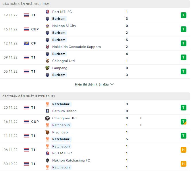 Nhận định, soi kèo Buriram vs Ratchaburi, 18h ngày 25/11 - Ảnh 1
