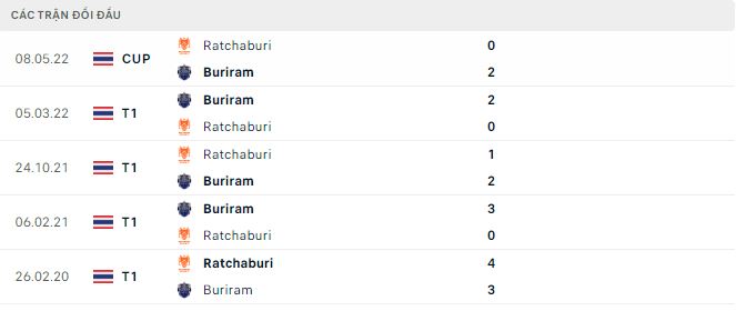 Nhận định, soi kèo Buriram vs Ratchaburi, 18h ngày 25/11 - Ảnh 2