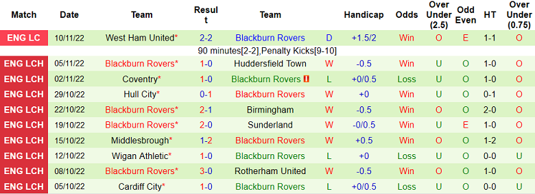 Nhận định, soi kèo Burnley vs Blackburn, 19h30 ngày 13/11 - Ảnh 2