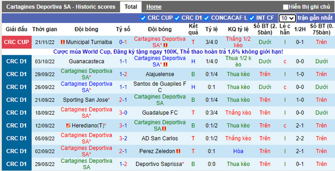 Nhận định, soi kèo Cartagines vs Turrialba, 7h ngày 25/11 - Ảnh 1